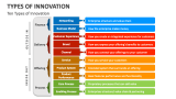 Ten Types of Innovation - Slide 4
