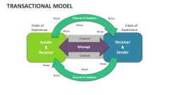 Transactional Model - Slide 1