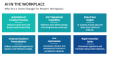 Why AI is a Game-Changer for Modern Workplaces - Slide 3