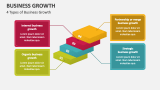 4 Types of Business Growth Strategies - Slide 4