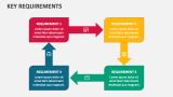 Key Requirements - Slide 3