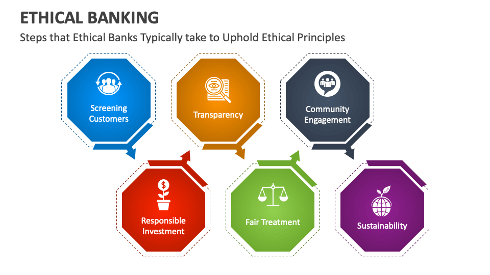 Ethical Banking PowerPoint and Google Slides Template PPT Slides