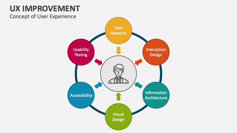 UX Improvement PowerPoint and Google Slides Template - PPT Slides