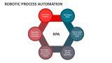 Robotic Process Automation - Slide 3