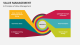 6 Principles of Value Management - Slide 4