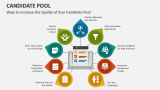 Ways to Increase the Quality of Your Candidate Pool - Slide 2