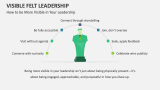 How to be More Visible in Your Leadership - Slide 7