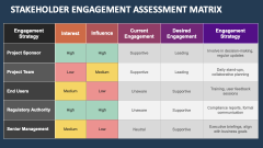 Stakeholder Engagement Assessment Matrix - Slide 1