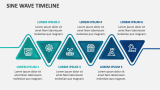 Sine Wave Timeline - Slide 3
