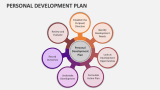 Personal Development Plan - Slide 5