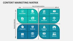 Content Marketing Matrix - Slide 1