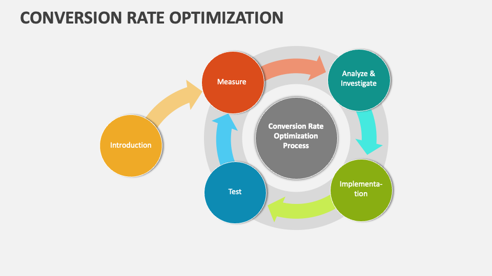 Conversion Rate Optimization Template for PowerPoint and Google Slides ...