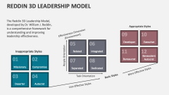 Reddin 3D Leadership Model - Slide 1