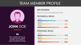 Team Member Profile - Slide 5