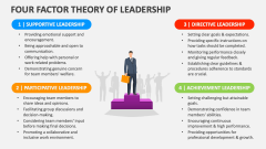 Four Factor Theory of Leadership - Slide 1