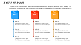 3 Year HR Plan - Slide 5
