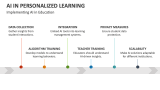 Implementing AI in Education | AI in Personalized Learning - Slide 6