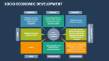 Socio-Economic Development - Slide 5