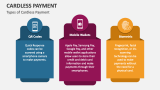 Types of Cardless Payment - Slide 2