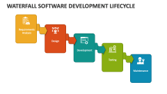 Waterfall Software Development Lifecycle - Slide 1
