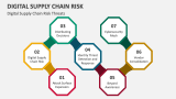 Digital Supply Chain Risk - Slide 3