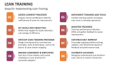 Steps for Implementing Lean Training - Slide 3