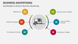 Key Mistakes to Avoid in Business Advertising - Slide 4