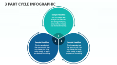3 Part Cycle Infographic - Slide 1