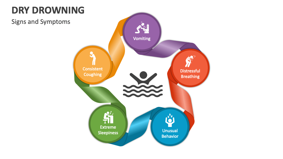 Dry Drowning PowerPoint and Google Slides Template PPT Slides