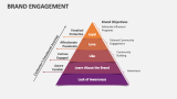 Brand Engagement - Slide 7