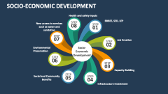 Socio-Economic Development - Slide 1