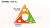 3 Layerd Triangle - Slide 1