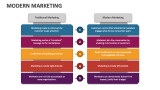 Modern Marketing - Slide 5