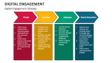 Digital Engagement Strategy - Slide 5