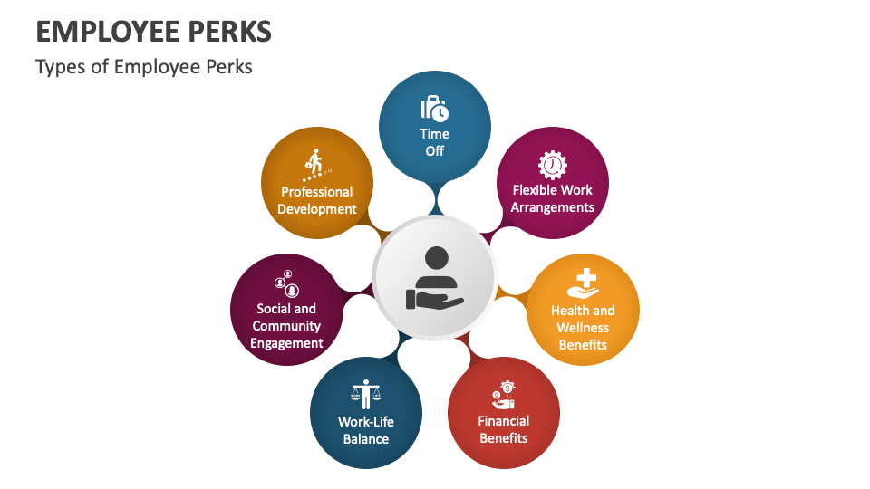 Employee Perks PowerPoint and Google Slides Template PPT Slides