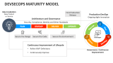 DevSecOps Maturity Model - Slide 1