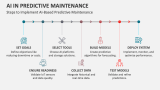 Steps to Implement AI-Based Predictive Maintenance - Slide 5