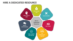 Hire a Dedicated Resource - Slide 1
