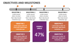 Objectives and Milestones - Slide 2