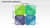 Four Steps Approach - Slide 1