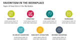 Types of Favoritism in the Workplace - Slide 3