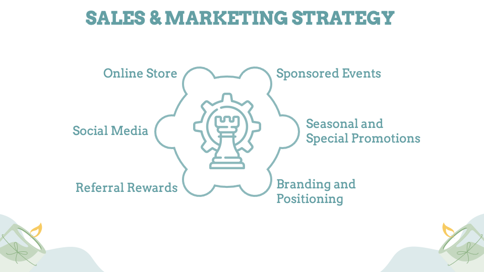 CandleMaking Business Plan PowerPoint and Google Slides Template PPT Slides