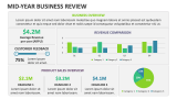 Mid-year Business Review - Slide 1
