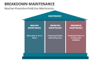 Reactive-Preventive-Predictive Breakdown Maintenance - Slide 7