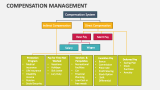 Compensation Management - Slide 5