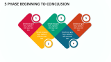 5 Phase Beginning to Conclusion - Slide 1