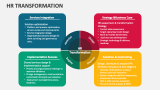 Hr Transformation - Slide 4