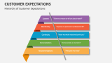 Hierarchy of Customer Expectations - Slide 5