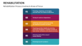 Rehabilitation Process Involves 6 Areas of Focus - Slide 5