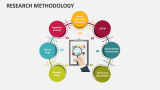 Research Methodology PowerPoint and Google Slides Template - PPT Slides